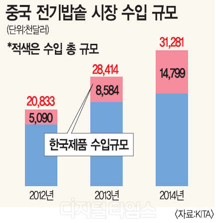 유커들 쇼핑목록 1호는 화장품… 2위가 이거였어?